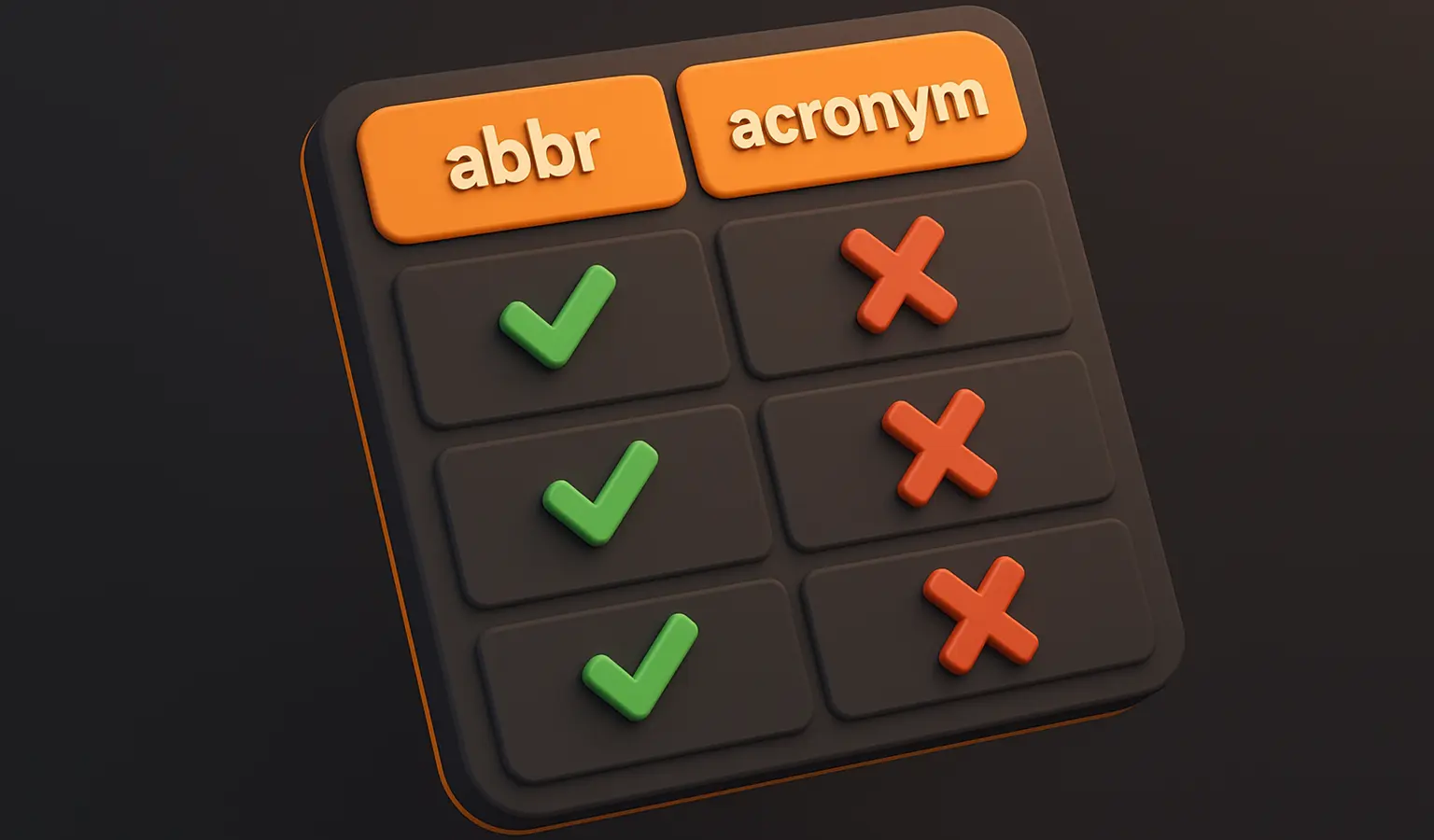 تفاوت تگ abbr و تگ acronym چیست؟