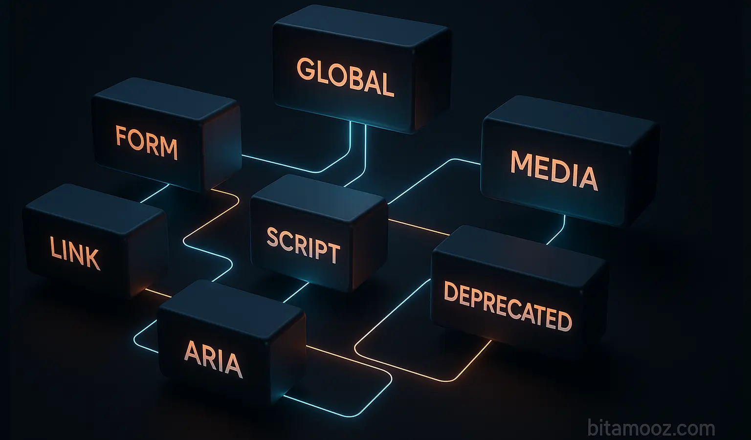 دسته بندی انواع اتریبیوت HTML