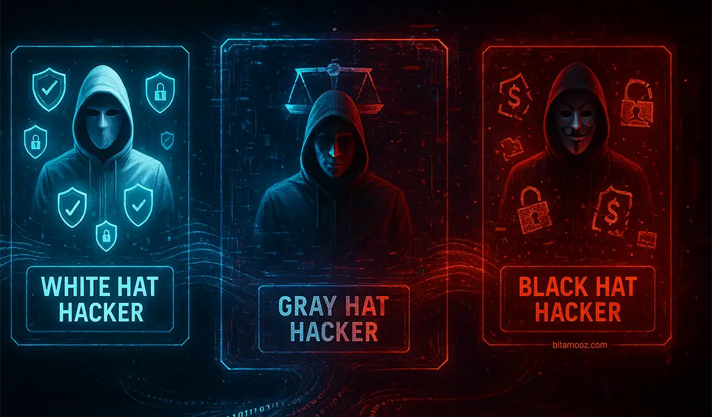 آشنایی با انواع هک