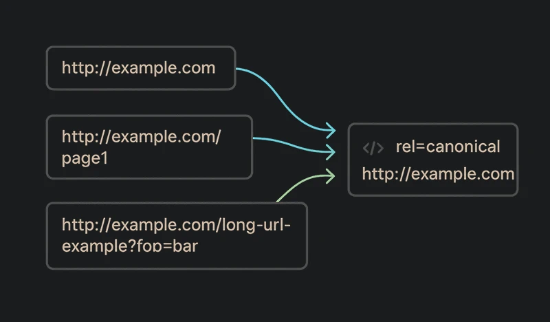بهینه سازی URL