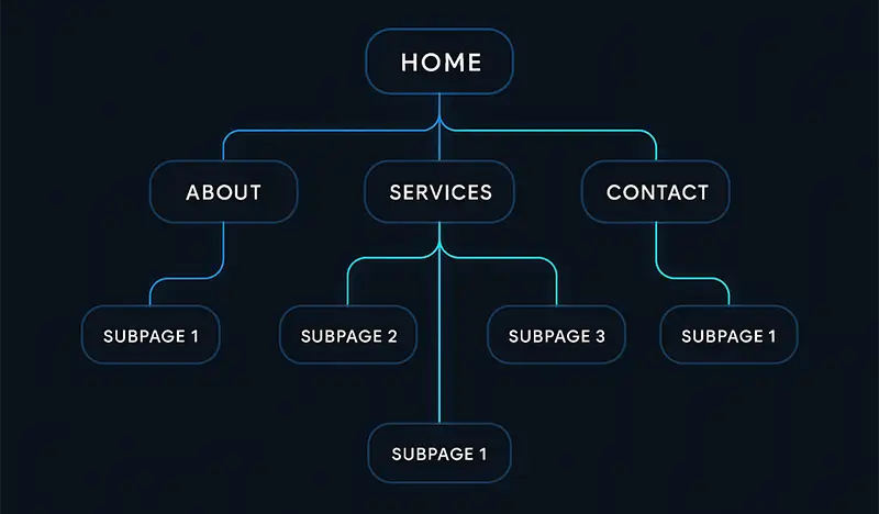 بررسی ساختار سایت در سئو تکنیکال