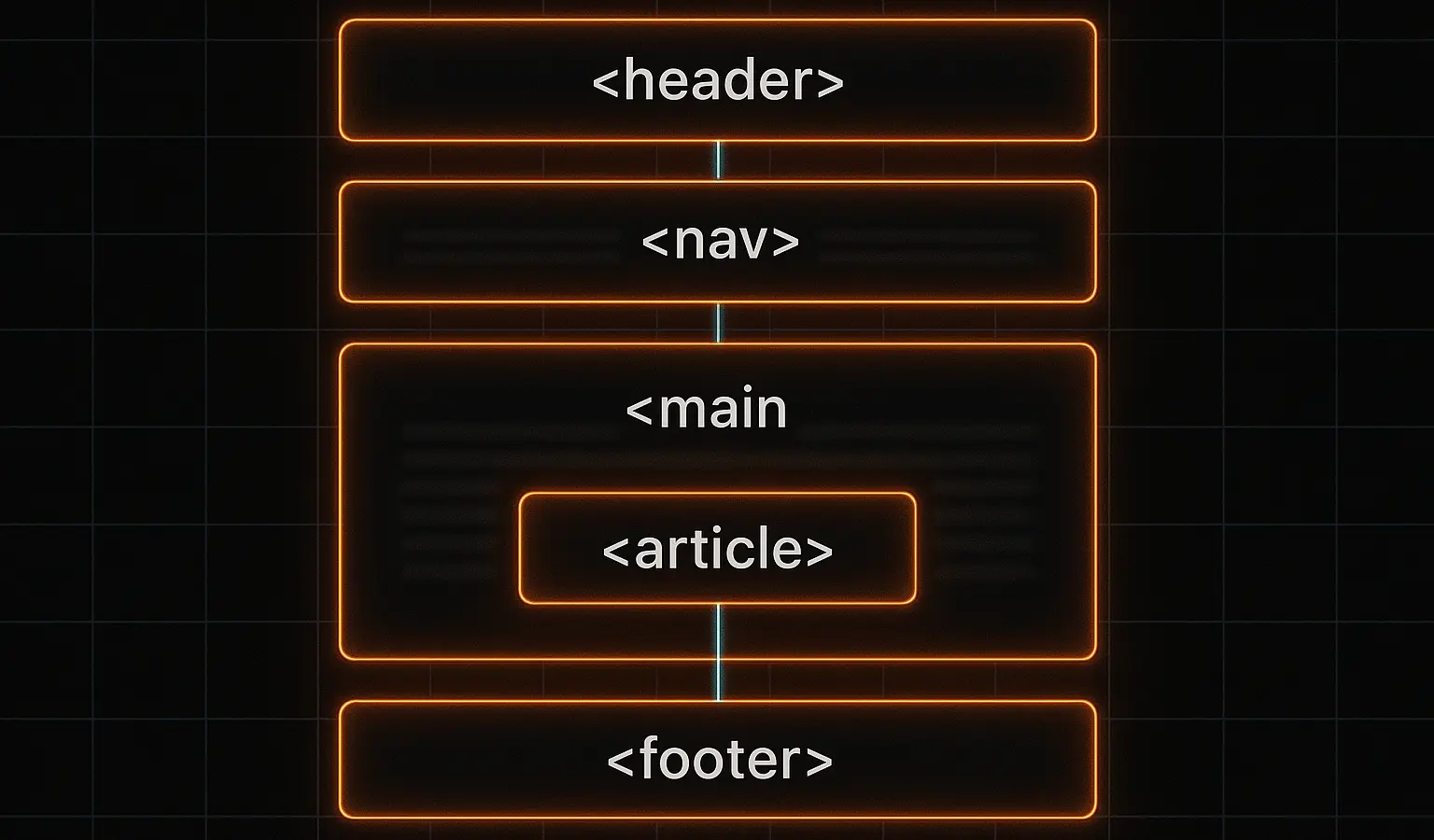 نکات مهم برای استفاده از تگ های HTML