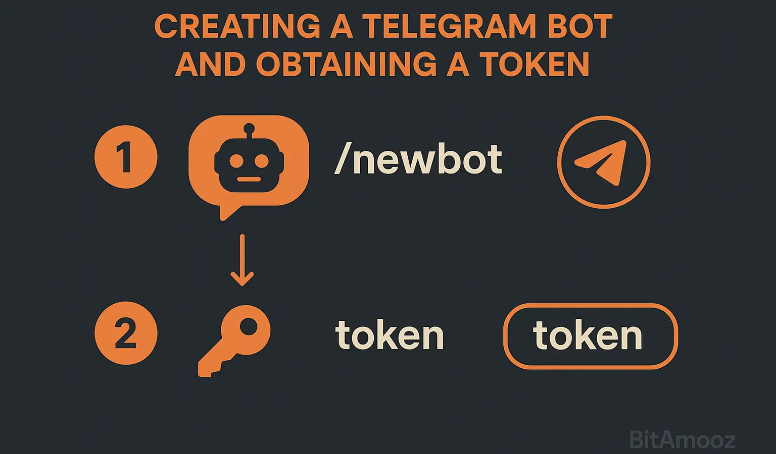 مراحل گرفتم توکن ربات تلگرام