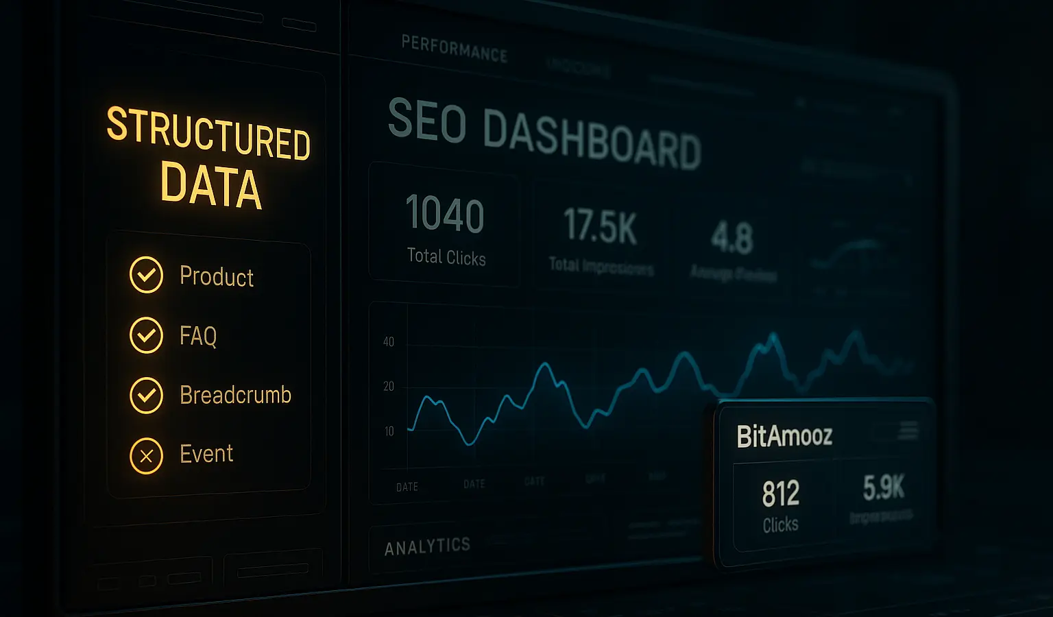 تصویر تحلیل نقش تگ aside در سئو با نمایش یک داشبورد فنی و واقعی