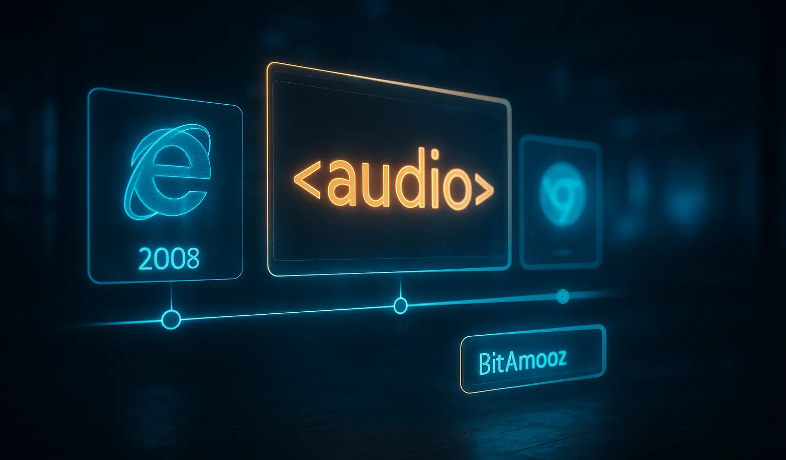 تصویر تایم‌لاین تکامل تگ audio در HTML5 همراه با نمایش پشتیبانی مرورگرها در سبک دارک