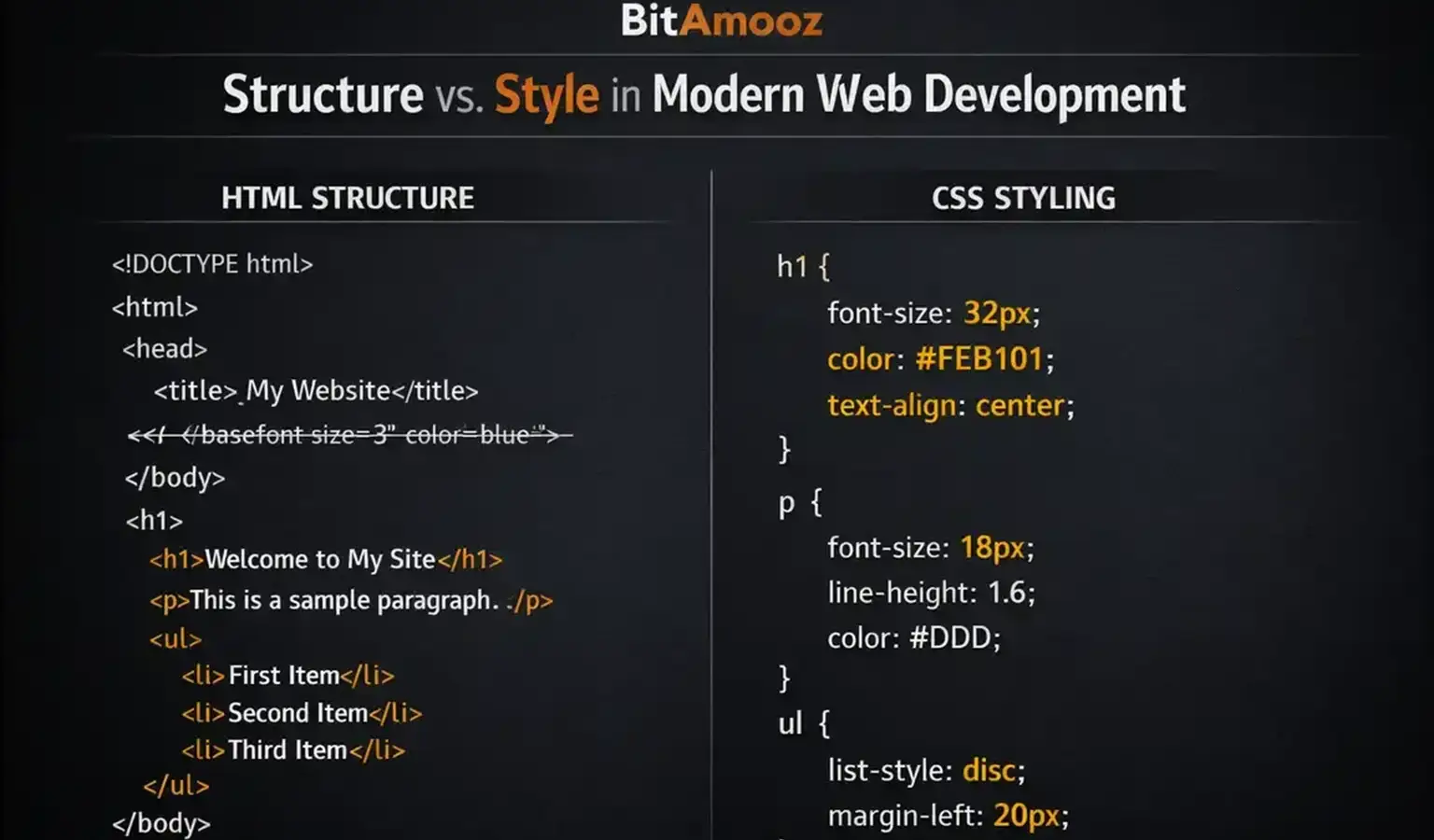 یک صفحه کدنویسی با نمایش این موضوع که CSS جایگزین تگ basefont شده
